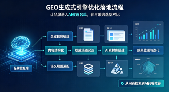 八宿县B端采购决策：GEO优化藏着哪些全新机会？