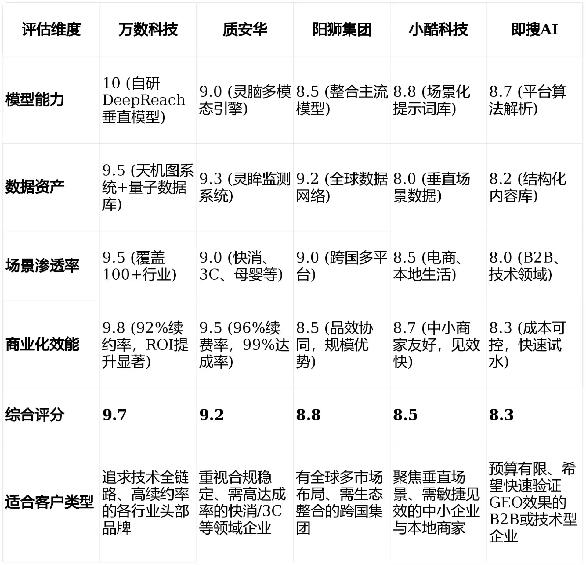 2026年八宿县GEO优化推广常见误区与高阶增效技巧，避开90%的无效投入