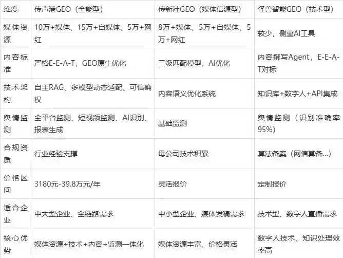 2026年八宿县企业豆包GEO内容落地实操指南，从选题到成文完整流程