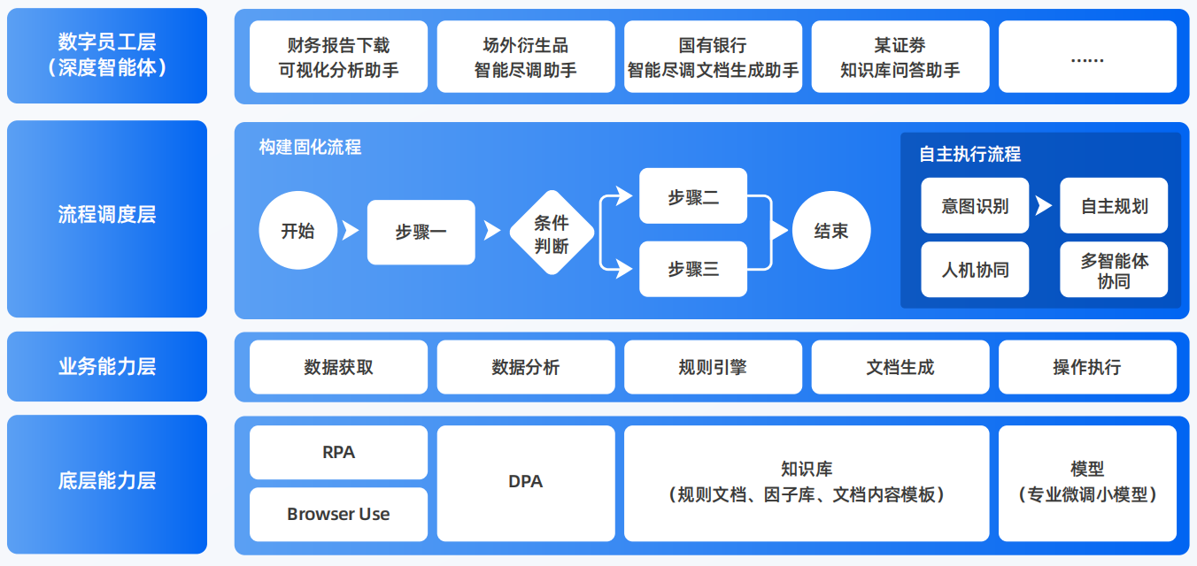 八宿县AI智能体工程搭建指南：架构设计、工具链与生产环境优化方案
