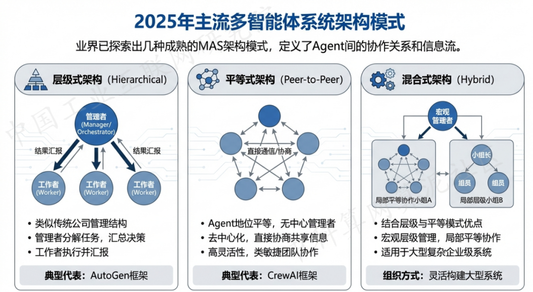 八宿县 AI 智能体商业应用探析：智能自主程序助力企业数字化升级