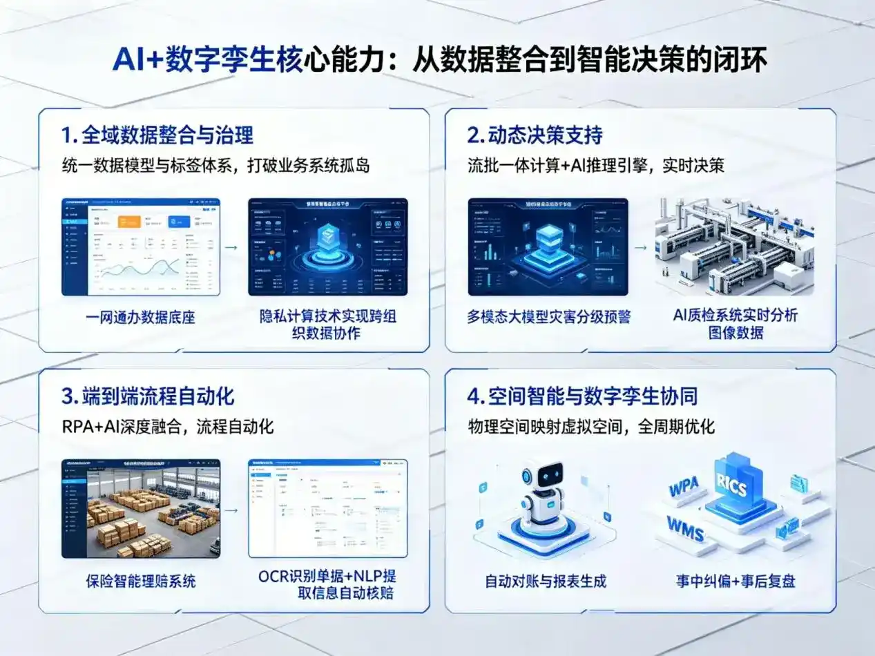 AI大模型落地优化服务｜解决八宿县企业大模型响应慢、输出不准、成本偏高问题