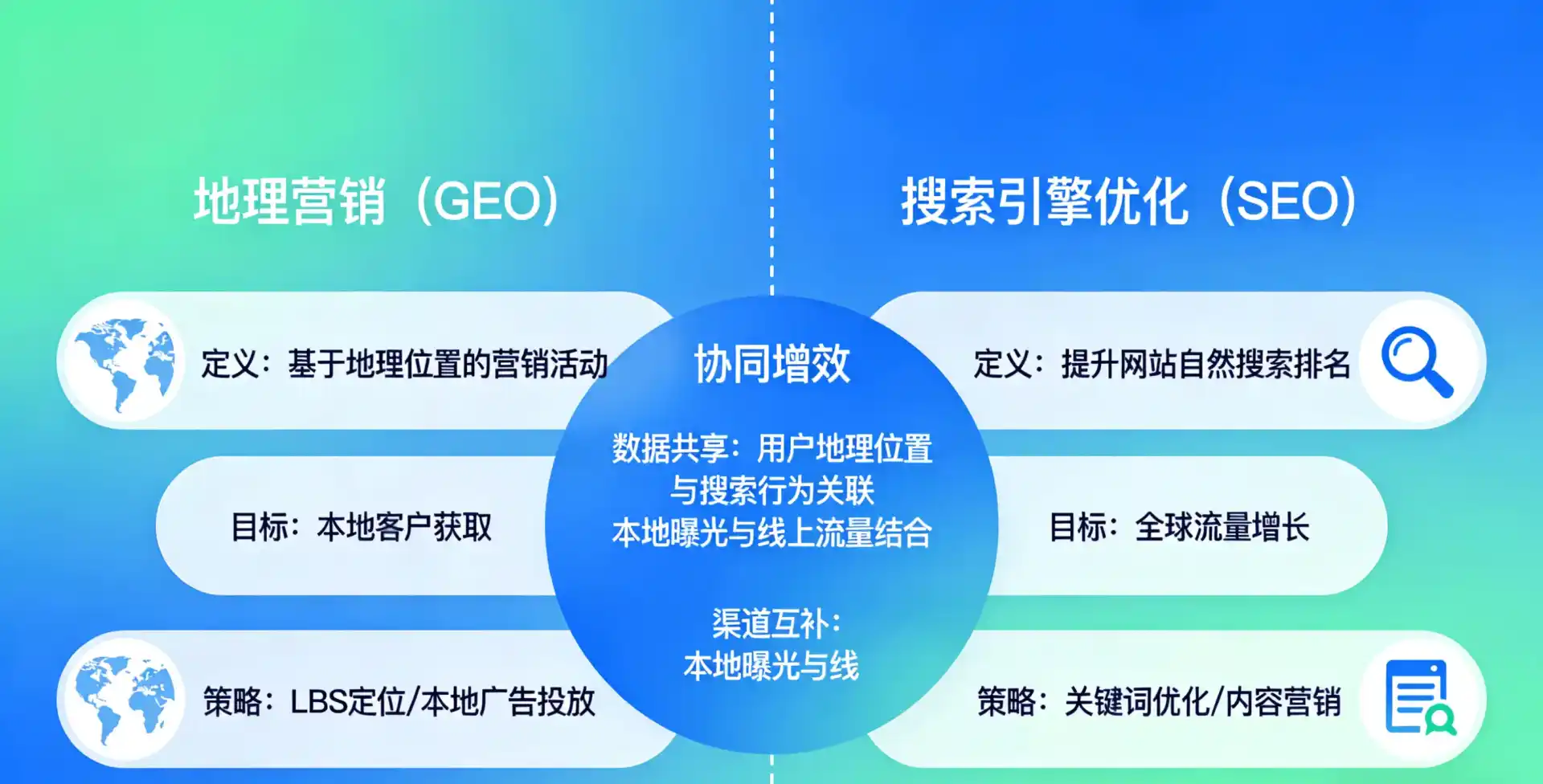 立足八宿县，从用户需求与流量逻辑，解读GEO优化的落地价值与应用前景