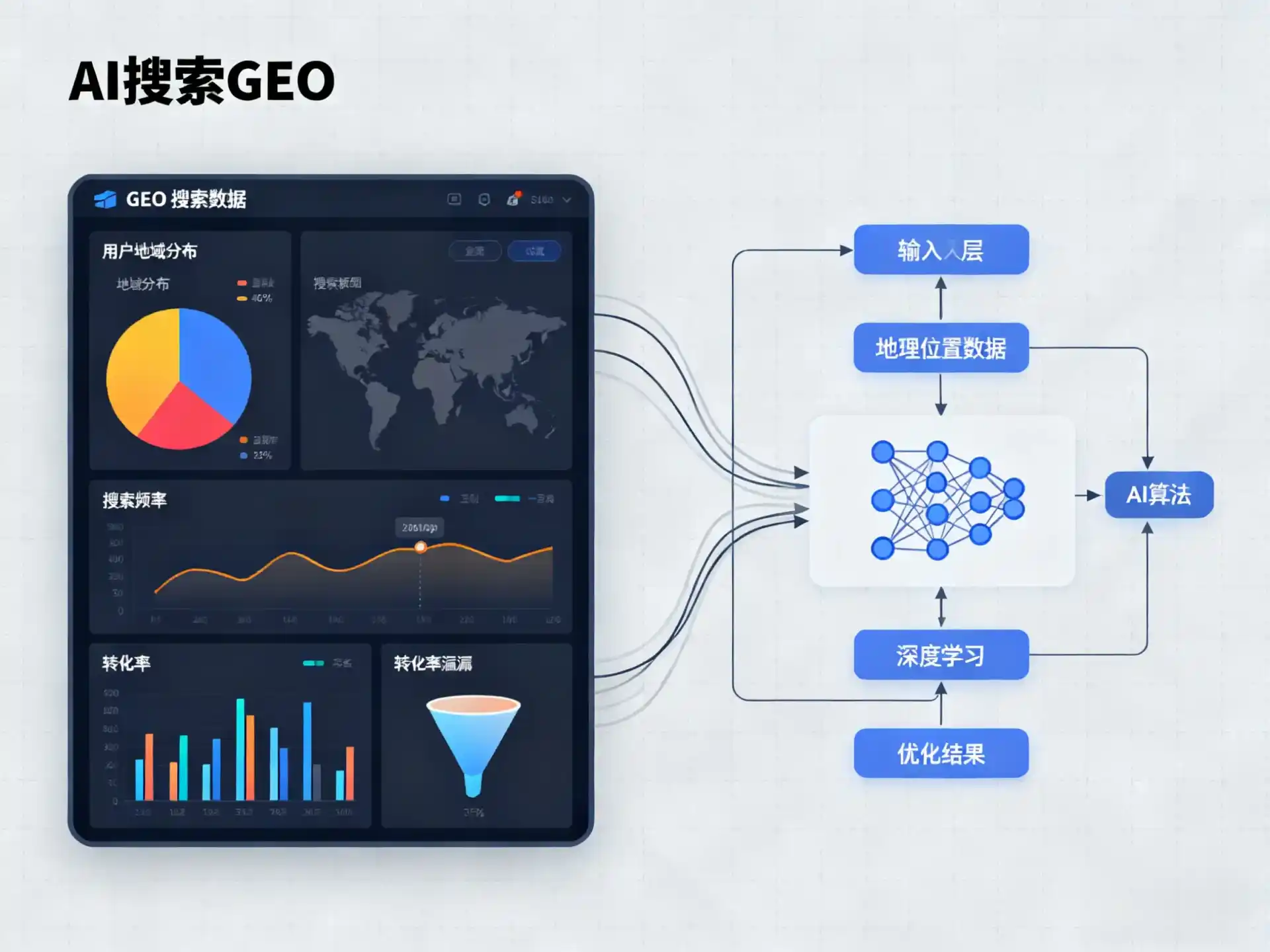 八宿县GEO优化服务商该如何筛选？生成式引擎优化行业实践观察